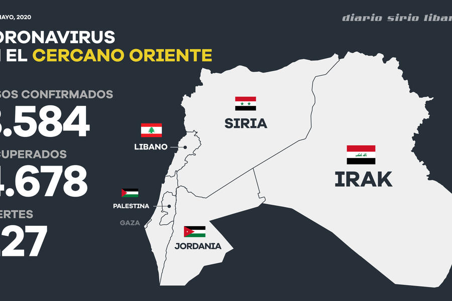 Estadísticas del COVID-19 en Cercano Oriente. (Infografía: Diario Sirio Libanés)