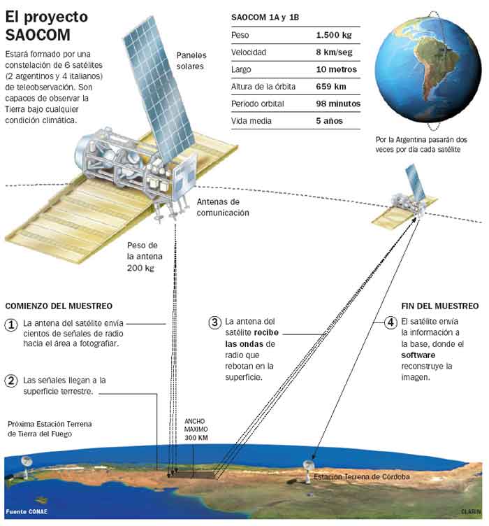 Proyecto-SAOCOM.jpg