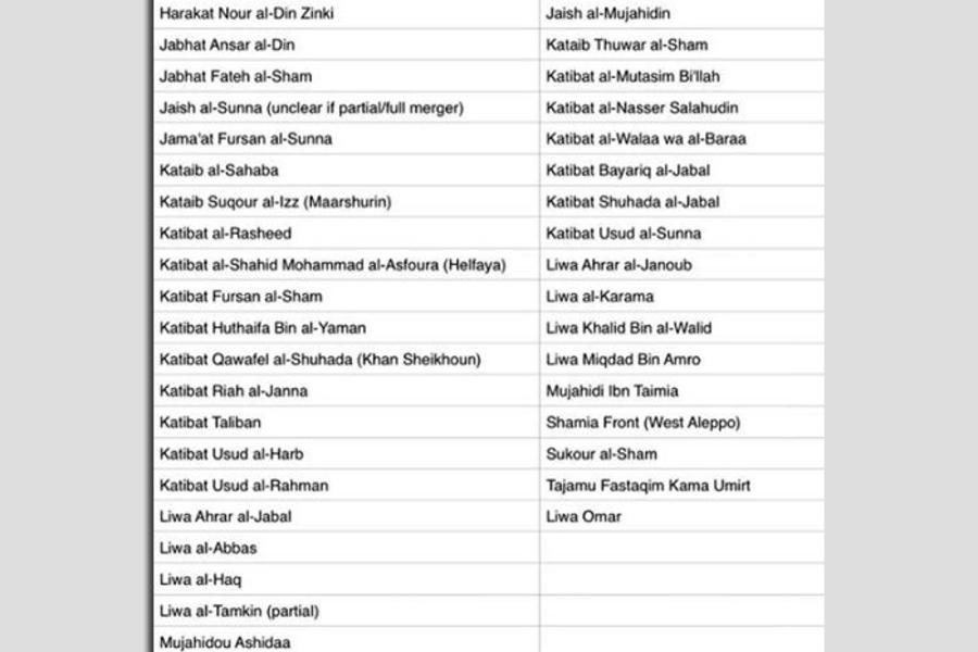 Lista de armados en dos bandos enfrentados. A la izq. los alineados con el Frente Al Nusra, (bajo un nuevo sello comercial); a la der. los alineados con Ahrar Al Sham.