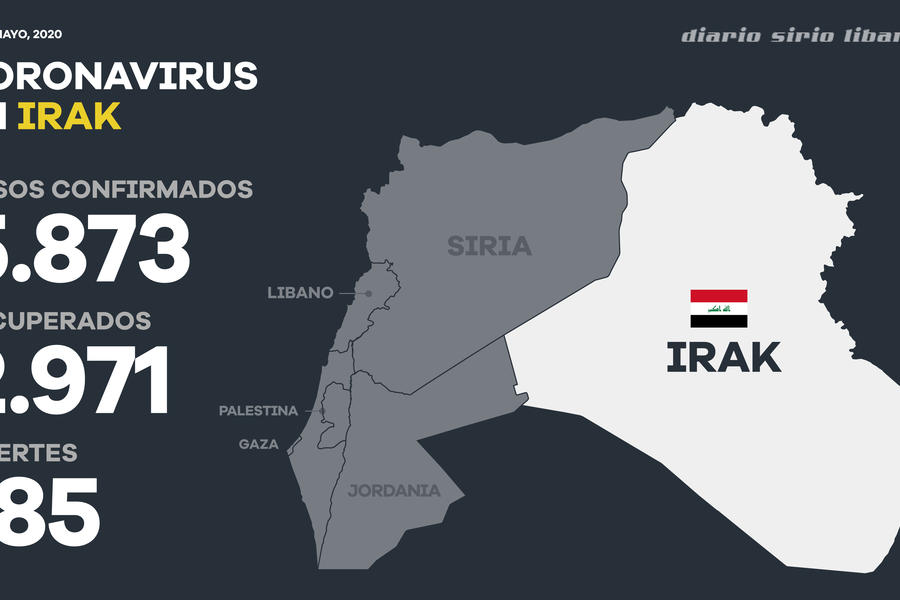Estadísticas del COVID-19 en la República de Irak. (Infografía: Diario Sirio Libanés)