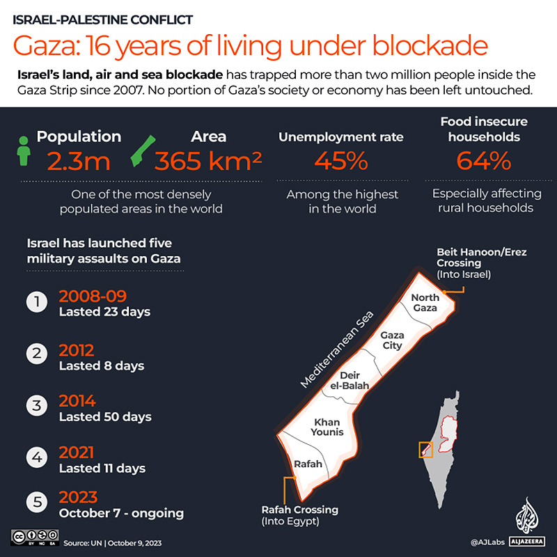 10a - Gaza-15-years-of-living-under-blockade