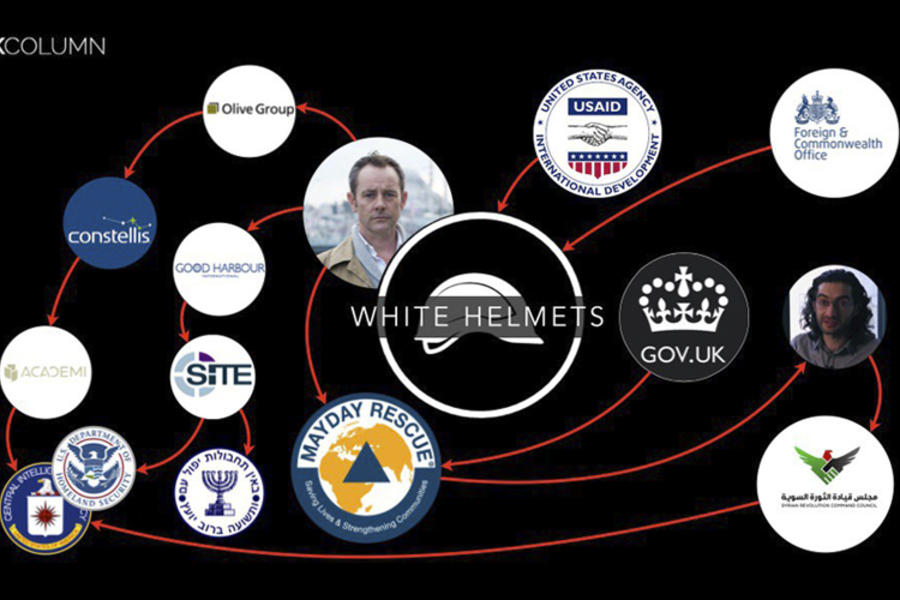 La red de los WH exponiendo sus fuentes de financiación y las conexiones primarias de James Le Mesurier al nivel más profundo y oculto (Imágen UK Column).
