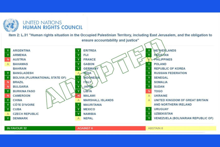Palestina en el Consejo de Derechos Humanos de Naciones Unidas: a propósito de un reciente voto sobre justicia y rendición de cuentas para las ví...