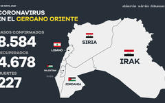 Estadísticas del COVID-19 en Cercano Oriente. (Infografía: Diario Sirio Libanés)