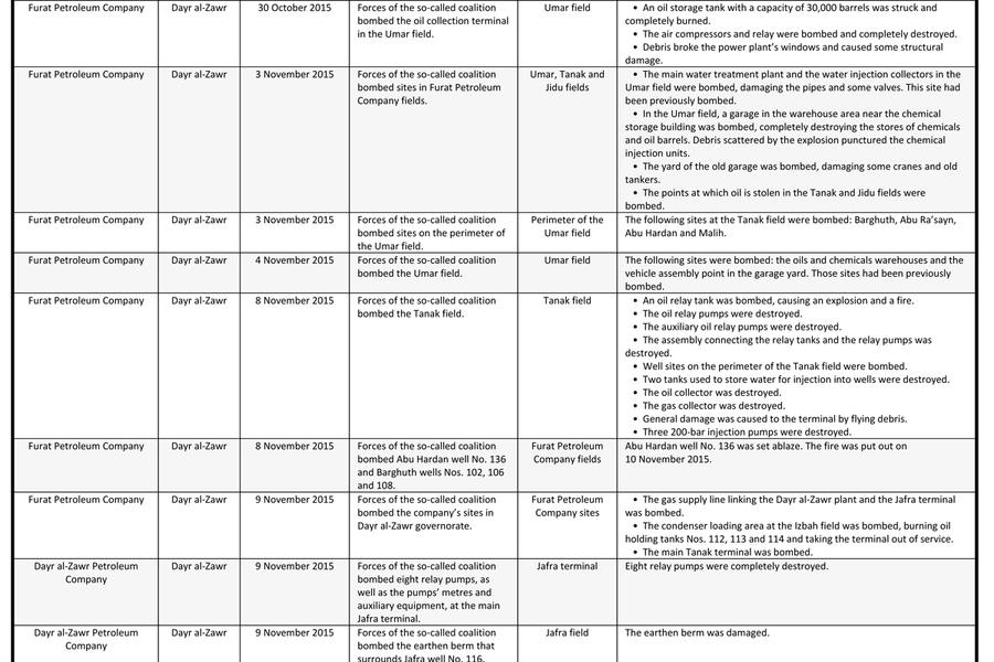 Anexo en detalle (pag. 1).