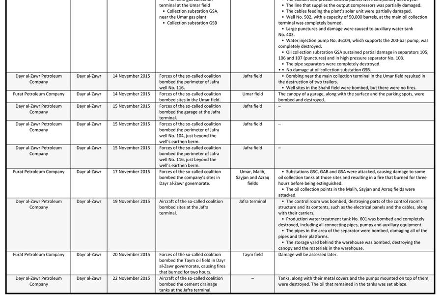 Anexo en detalle (pag. 2).