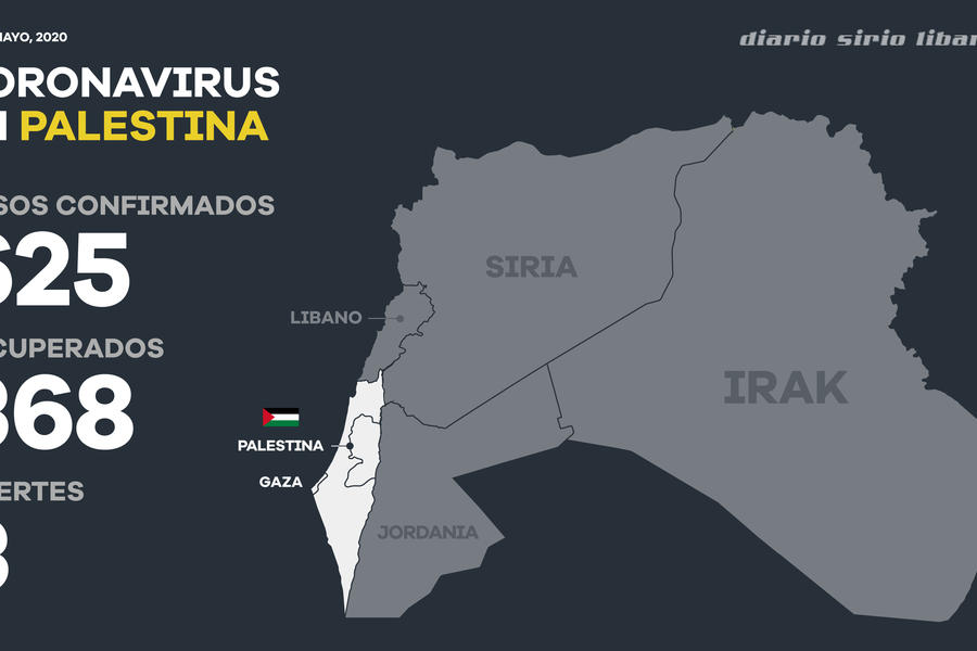 Estadísticas del COVID-19 en el Estado de Palestina. (Infografía: Diario Sirio Libanés)