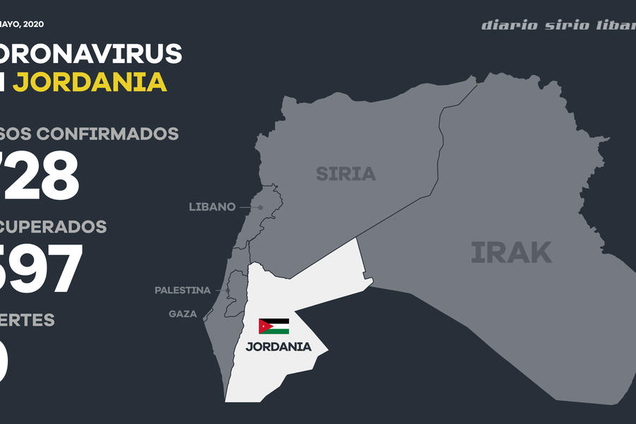Estadísticas del COVID-19 en el Reino de Jordania. (Infografía: Diario Sirio Libanés)