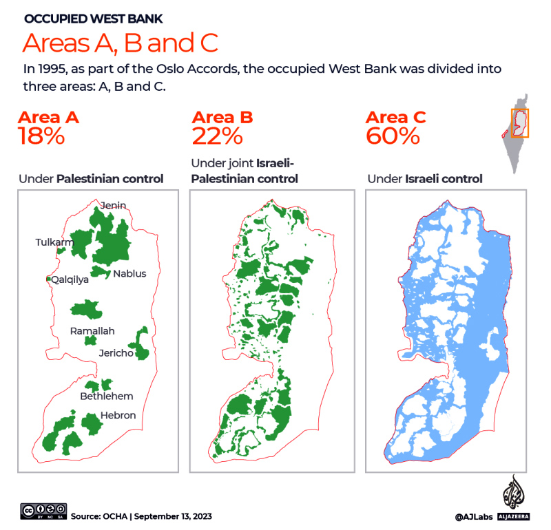 08 Occupied-WBnk PLSTN (Areas-A-B-C)