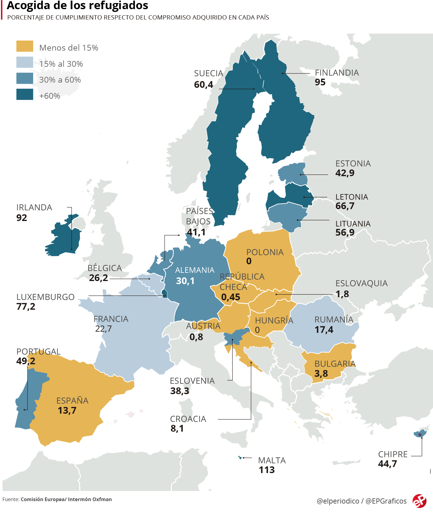 compromiso-refugiados-europa