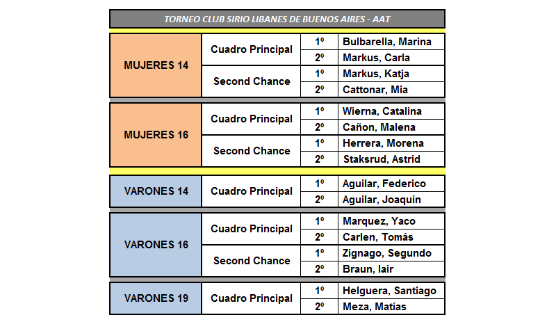 Ganadores