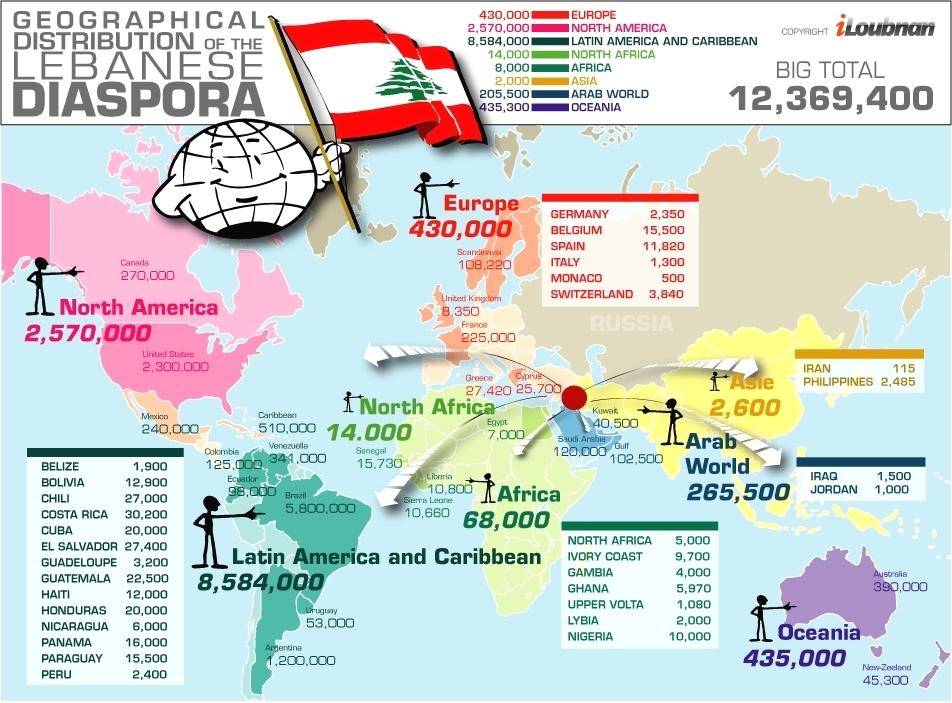 lebanese-diaspora