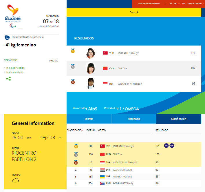Levantamiento pesas en Paralimpicos en Rio