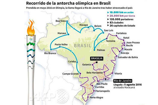 recorrido antorcha olimpica